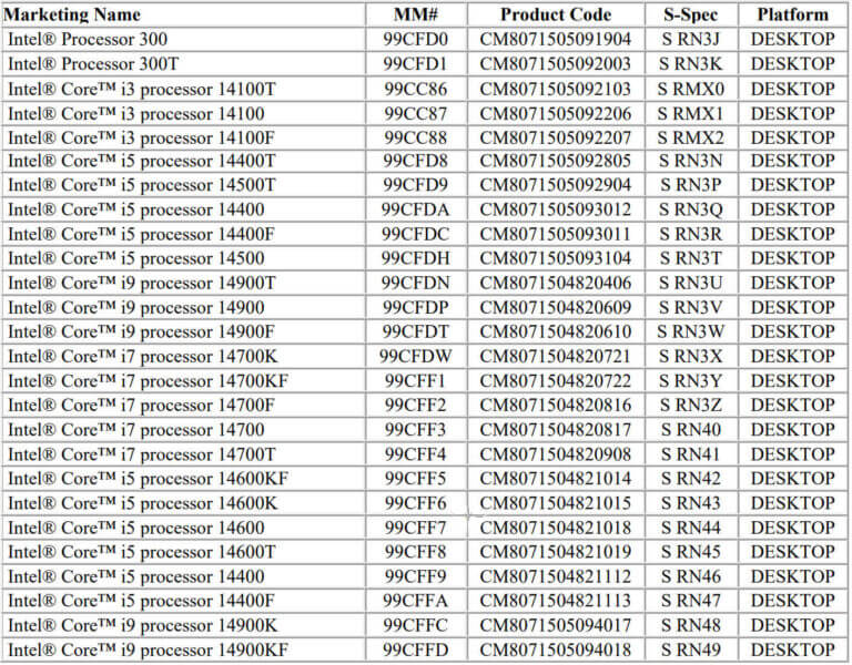 INTEL-RAPTOR-LAKE-SKU-LIST-PCN-LEAK.jpg INTEL-RAPTOR-LAKE-SKU-LIST-PCN-LEAK.jpg