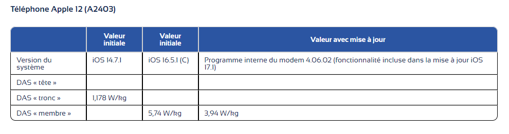 ANFR官网公布的信息 ANFR官网公布的信息
