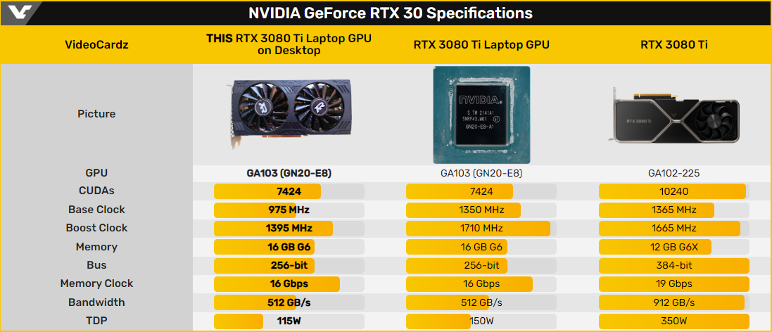 RTX3080规格 RTX3080规格