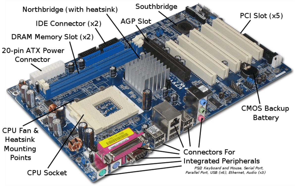 the-motherboard-components.png the-motherboard-components.png