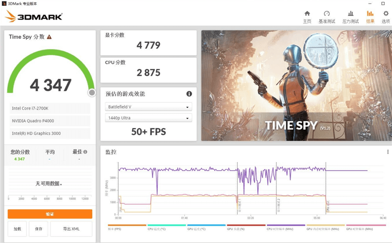 P4000 3DMark Time Spy