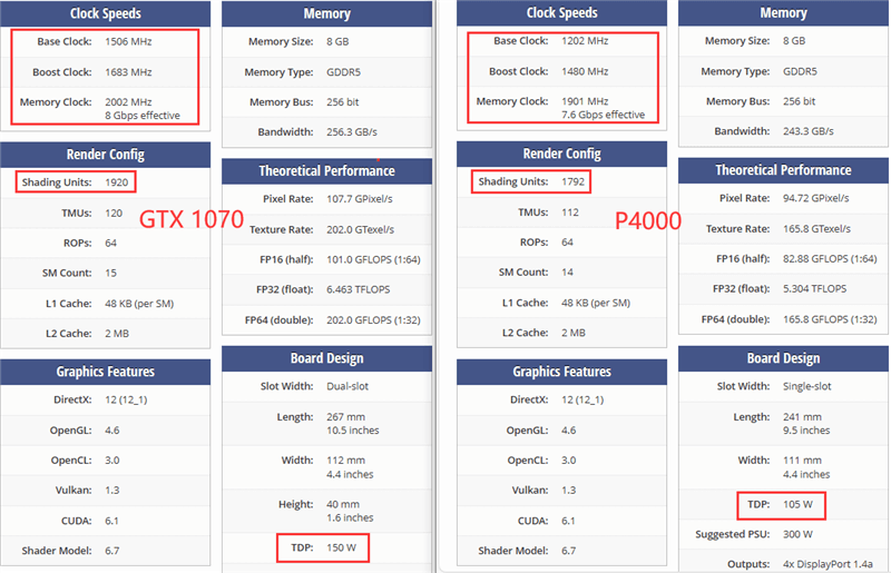 GTX 1070 VS P4000显卡参数