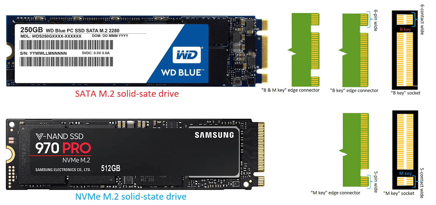 Ngff nvme 