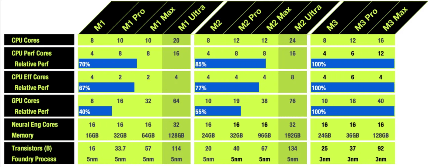 imac处理器 imac处理器