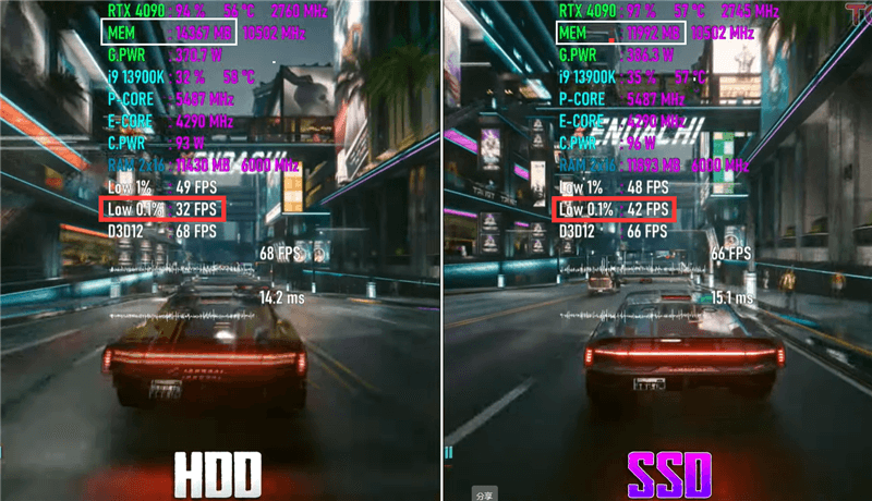 2077 HDD 测试 2077 HDD 测试