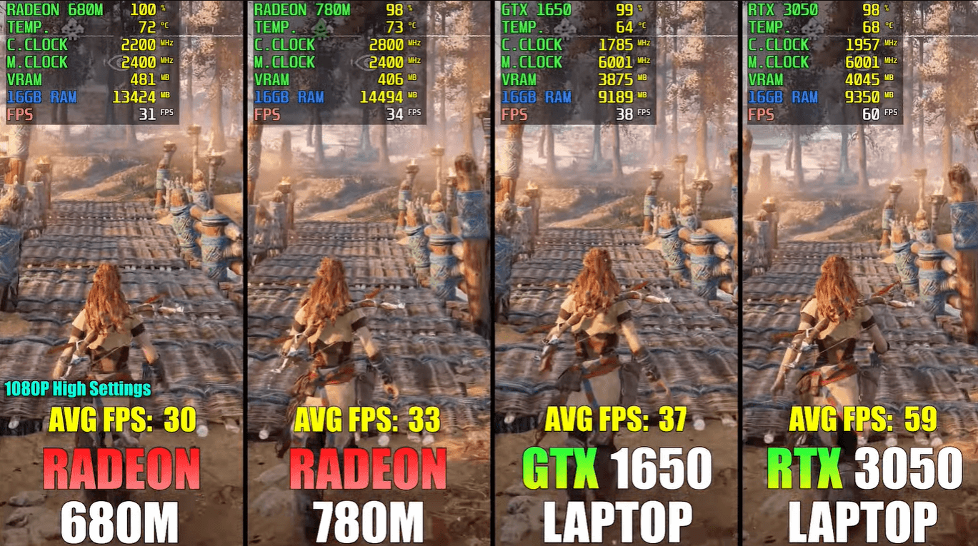 R780M VS GTX1650 VS RTX3050 R780M VS GTX1650 VS RTX3050