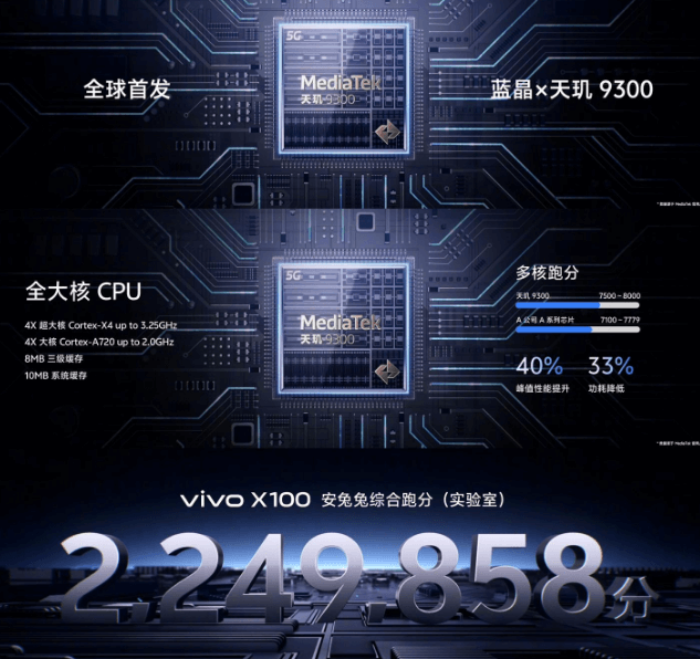 vivo x100系列搭载天玑9300.png vivo x100系列搭载天玑9300.png