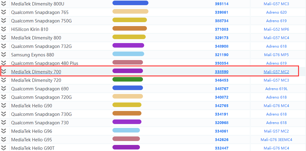 处理器和指纹 处理器和指纹