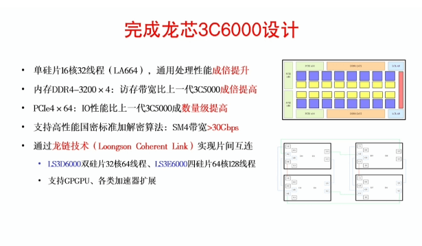 龙芯3c6000设计.png 龙芯3c6000设计.png