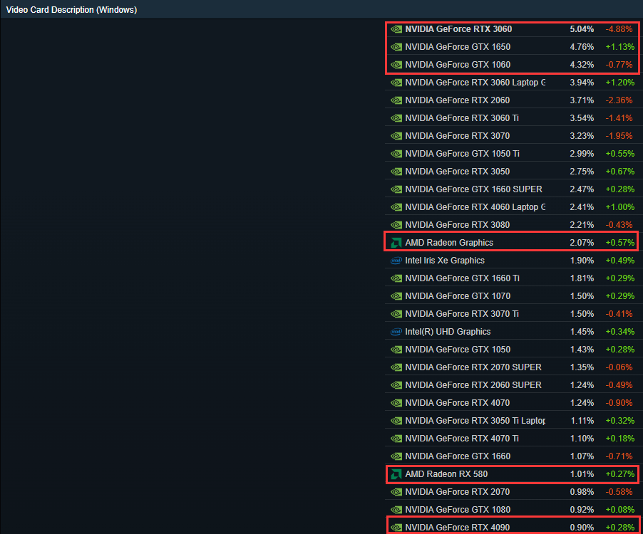 显卡性价比仍是第一选择 显卡性价比仍是第一选择