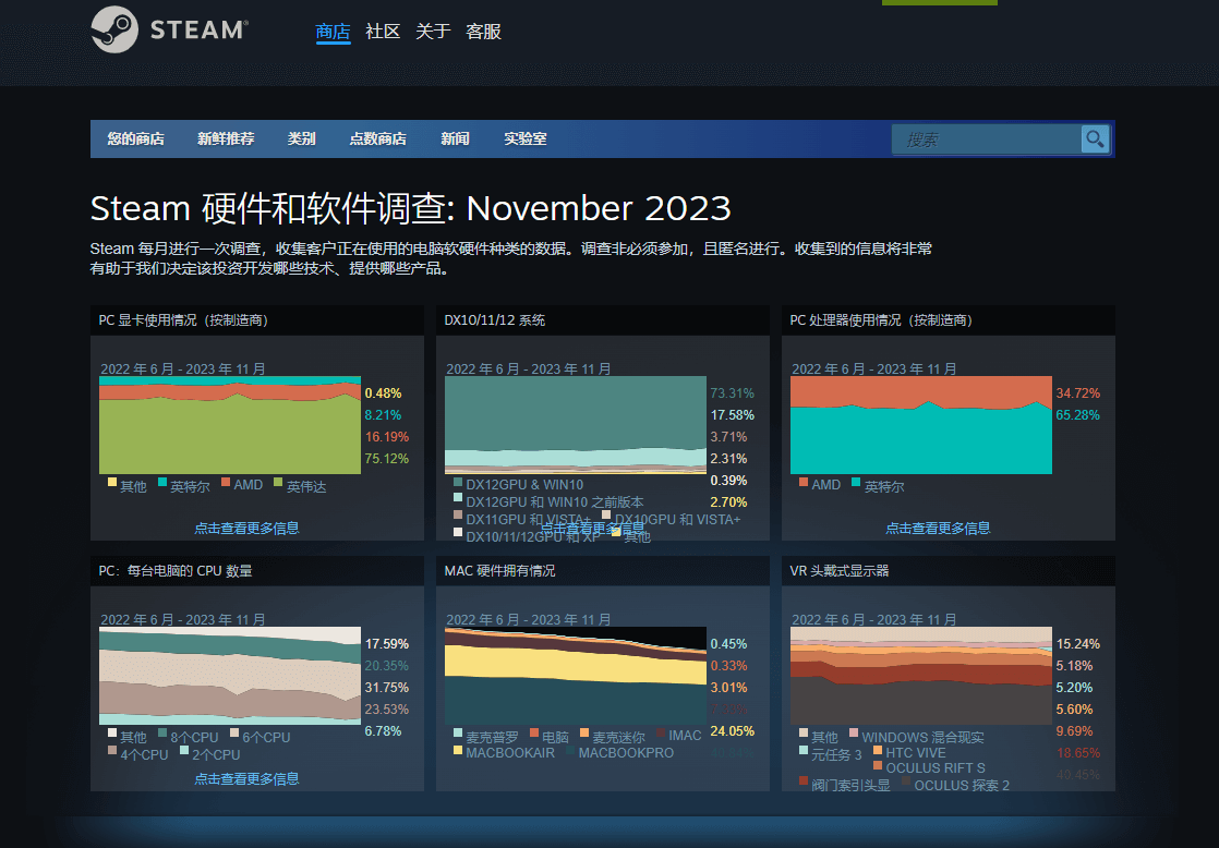 Steam硬件排行榜在哪看 Steam硬件排行榜在哪看