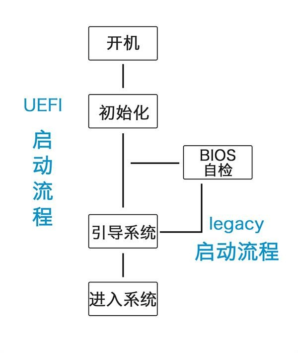 图片2.UEFI启动流程.png