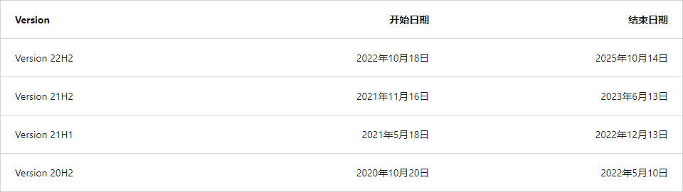 Win10生命周期.png Win10生命周期.png