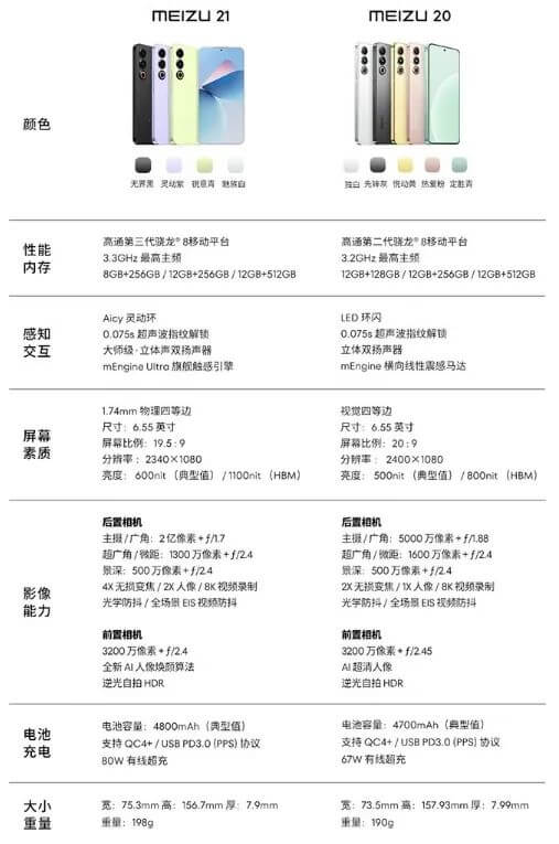 魅族21对比魅族20 魅族21对比魅族20