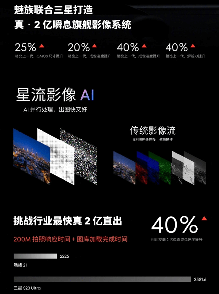 魅族21影像 魅族21影像