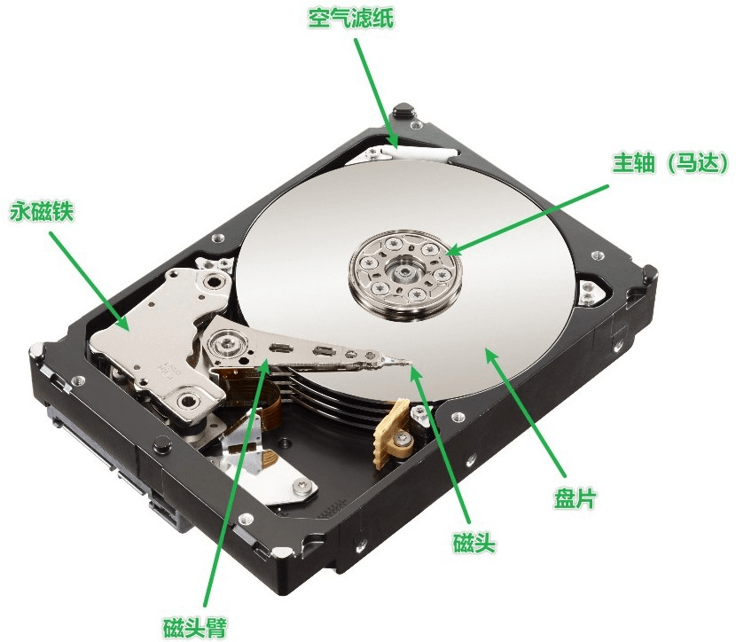 图片1.机械硬盘构造.png 图片1.机械硬盘构造.png