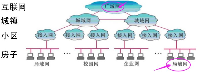 图片5.广域网.png 图片5.广域网.png