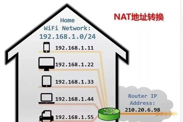 图片4.NAT地址转换.png 图片4.NAT地址转换.png