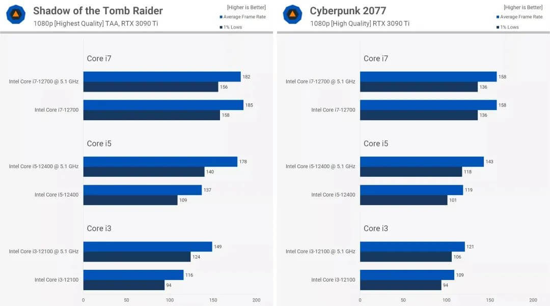古墓丽影、赛博朋克2077实机测试