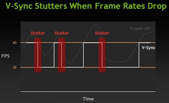 图片11.开启垂直同步的结果.png 图片11.开启垂直同步的结果.png