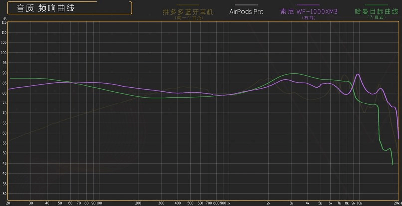 图片4.音质 频响曲线.png 图片4.音质 频响曲线.png