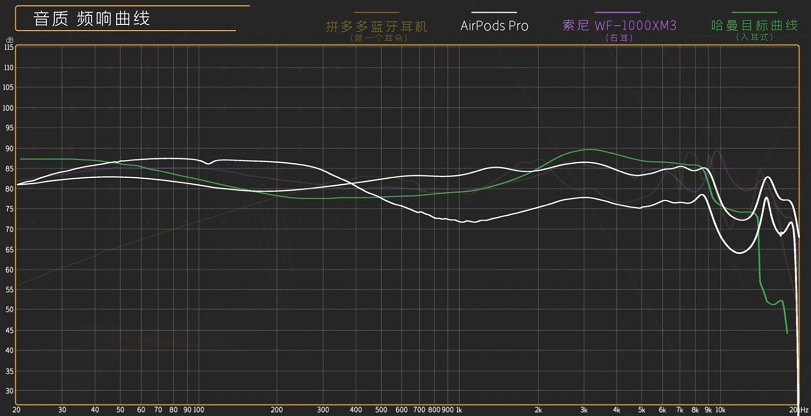 图片3.音质 频响曲线.png 图片3.音质 频响曲线.png