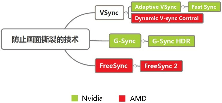图片9.防撕裂技术.png 图片9.防撕裂技术.png