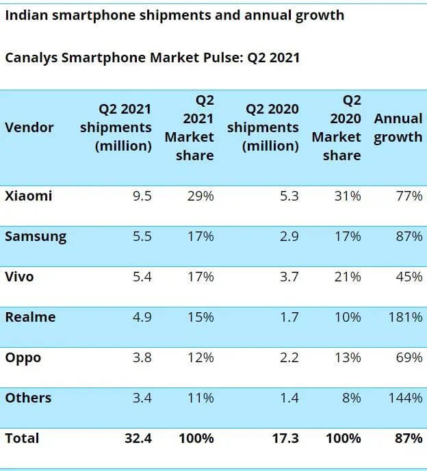 市场份额 市场份额