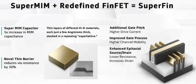 图片2.SuperFin晶体管技术.png