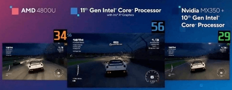 图片4.4800U、11代酷睿、MX350游戏对比测试.png