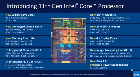图片8.Intel 11代酷睿处理器.png