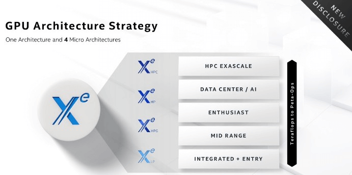 图片3.GPU Architecture Stratedy.png