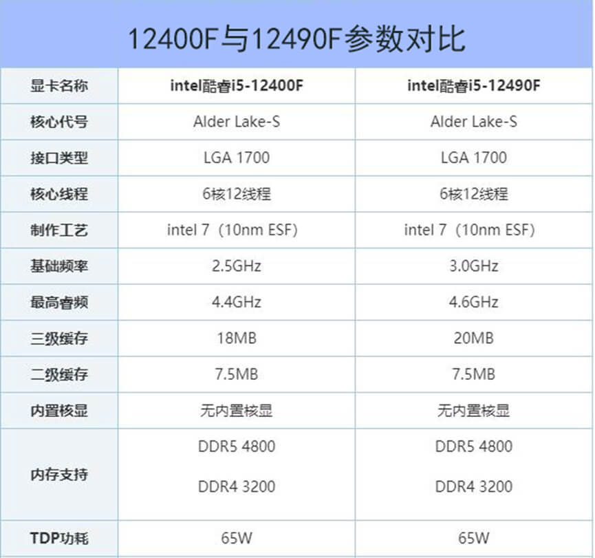 12400F 12490F 12400F 12490F