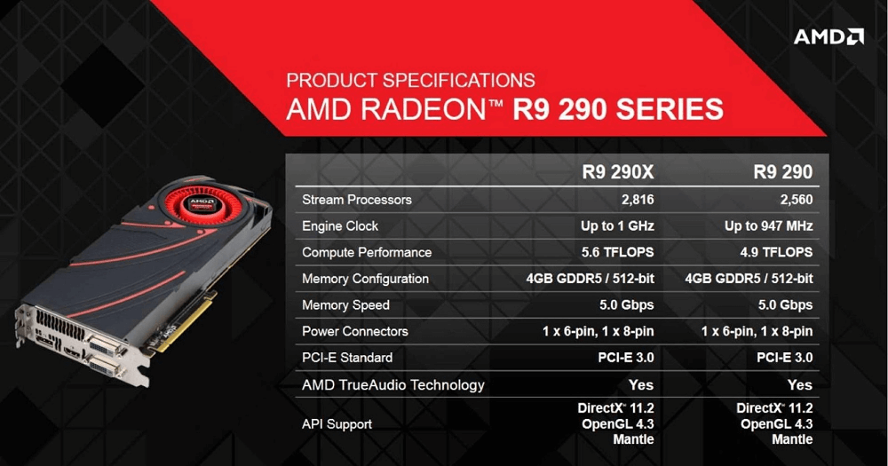 图片10.R9 290(图源:AMD).png 图片10.R9 290(图源:AMD).png