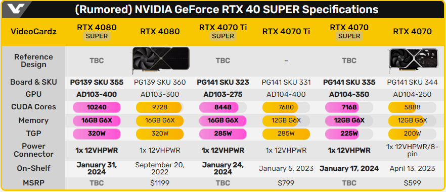 40系SUPER显卡的参数提升.png 40系SUPER显卡的参数提升.png