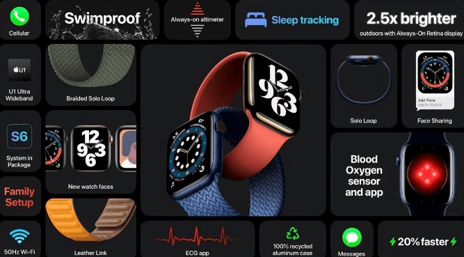 图片1.Apple Watch S6.png 图片1.Apple Watch S6.png