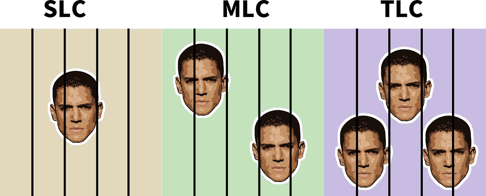 图片3.不同闪存颗粒示意图.png 图片3.不同闪存颗粒示意图.png