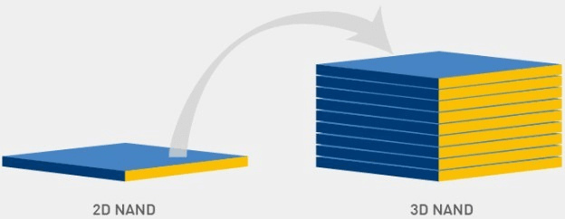 图片6.闪存堆叠排列.png 图片6.闪存堆叠排列.png