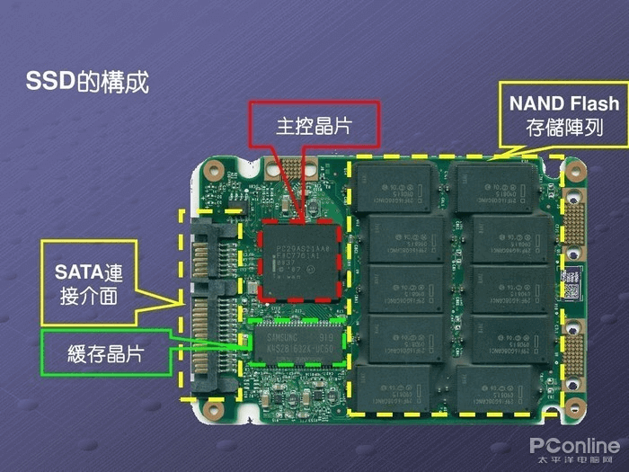 图片10.SSD的构成.png 图片10.SSD的构成.png