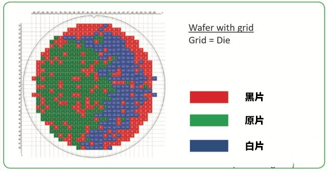 图片9.同一块晶圆上,原片只占不到二分之一.png 图片9.同一块晶圆上,原片只占不到二分之一.png