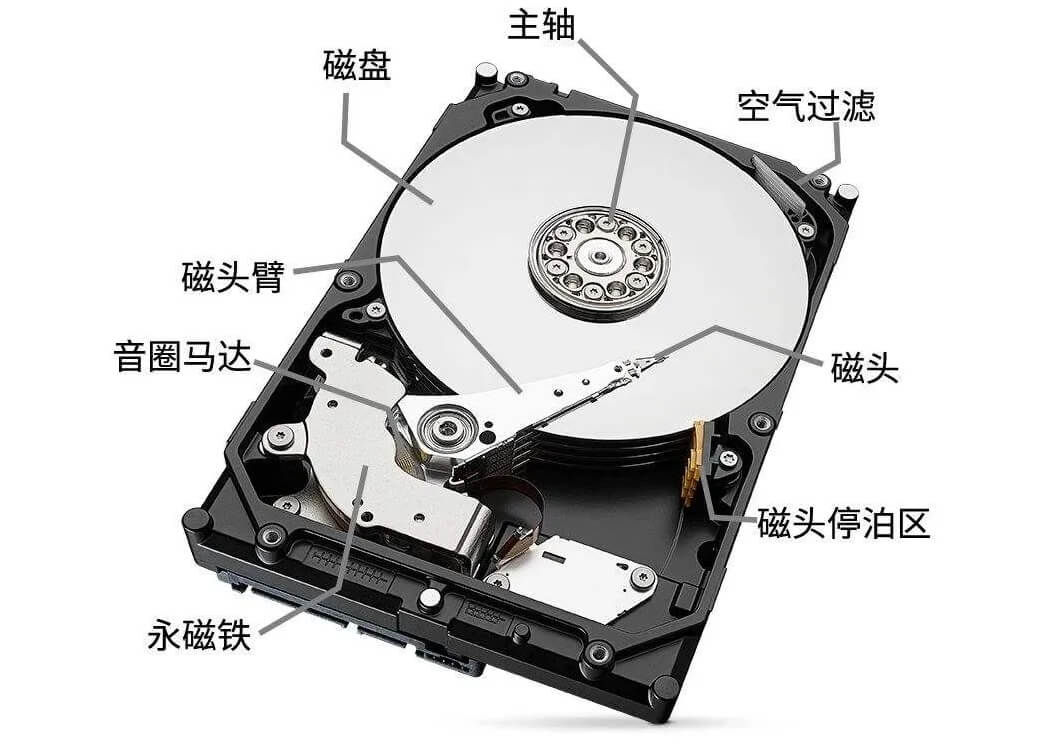 机械硬盘