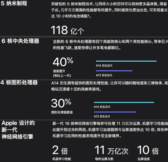 图片2.A14性能提升对比.png 图片2.A14性能提升对比.png