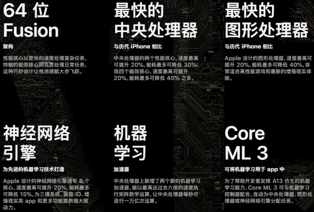 图片3.A13性能提升对比.png 图片3.A13性能提升对比.png