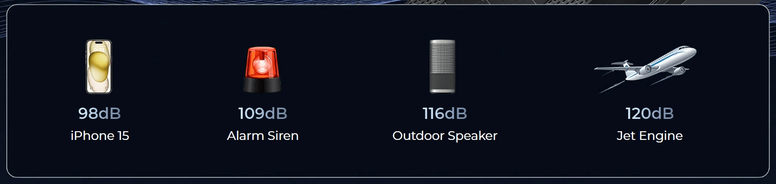 官方甚至拿它与客机喷气发动机声音对比