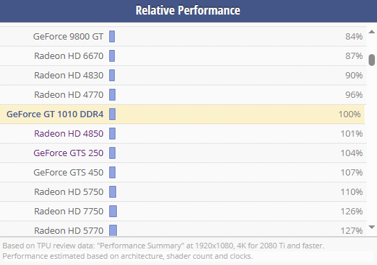 TechPowerUP的综合性能测试