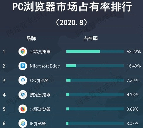 图片1.PC端浏览器的市场占有率.png