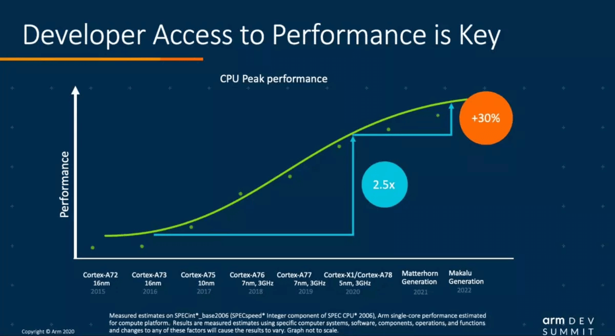 取消了对32位APP的支持