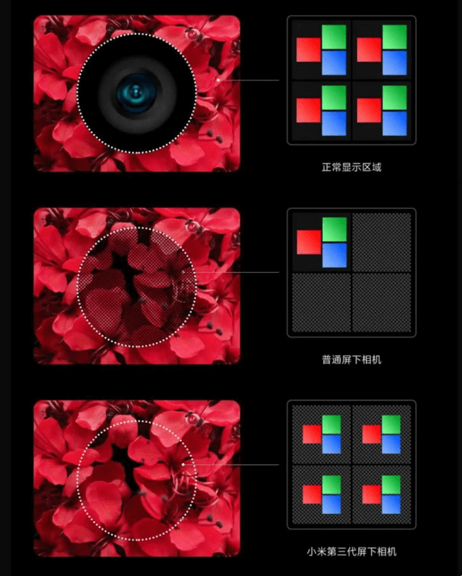 屏下摄像头10.png 屏下摄像头10.png