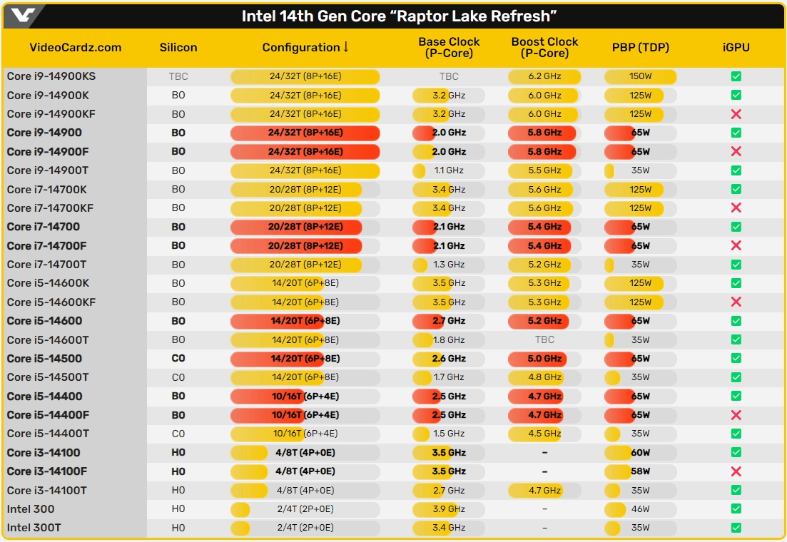 图片1.Intel 14 代酷睿非K系列桌面CPU.png 图片1.Intel 14 代酷睿非K系列桌面CPU.png