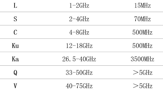 图片4.卫星使用的部分频段.png